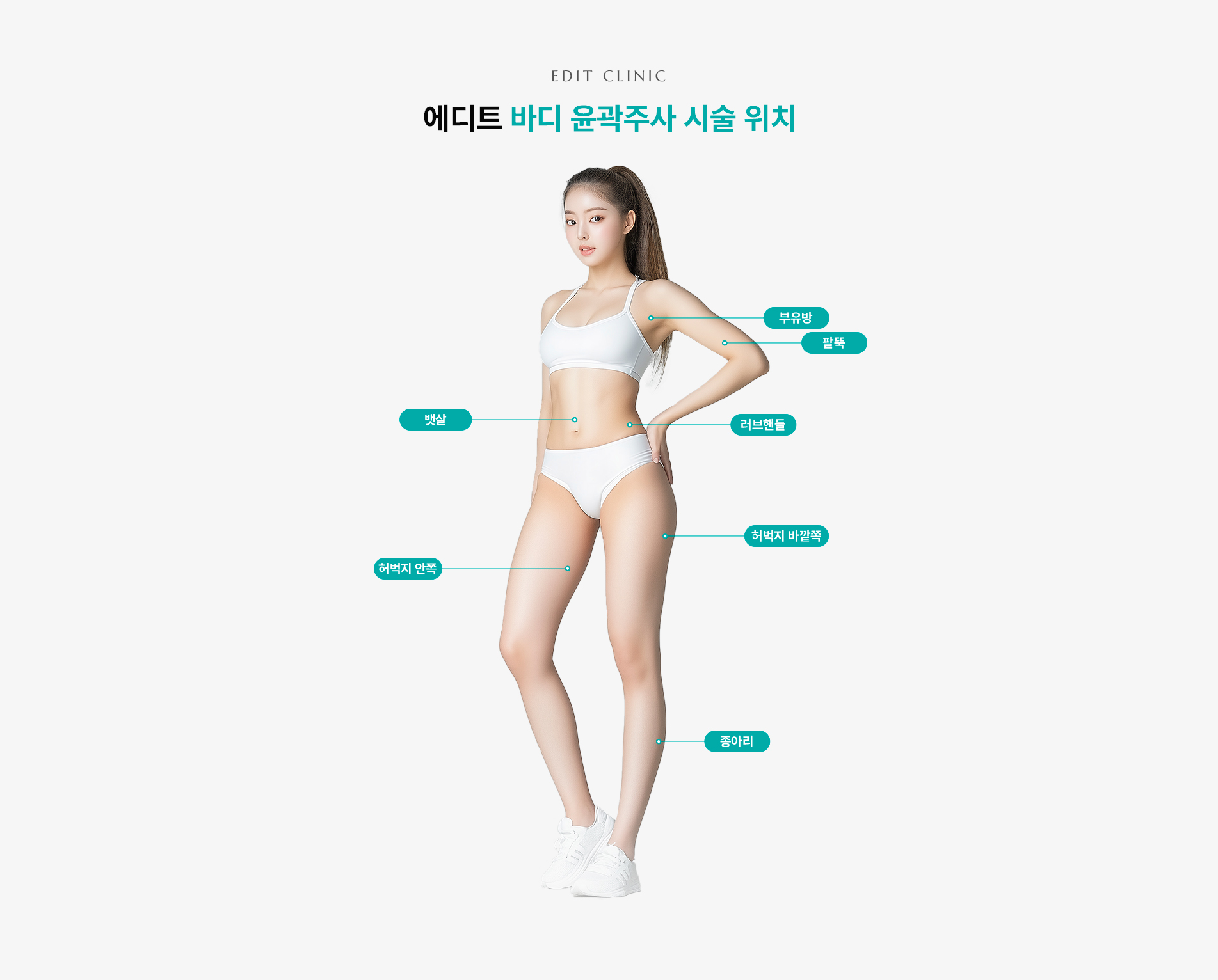 바디윤곽주사 시술위치