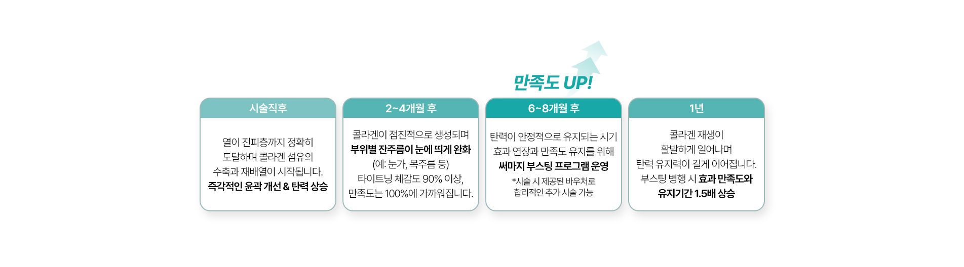 히트레디써마지 만족도