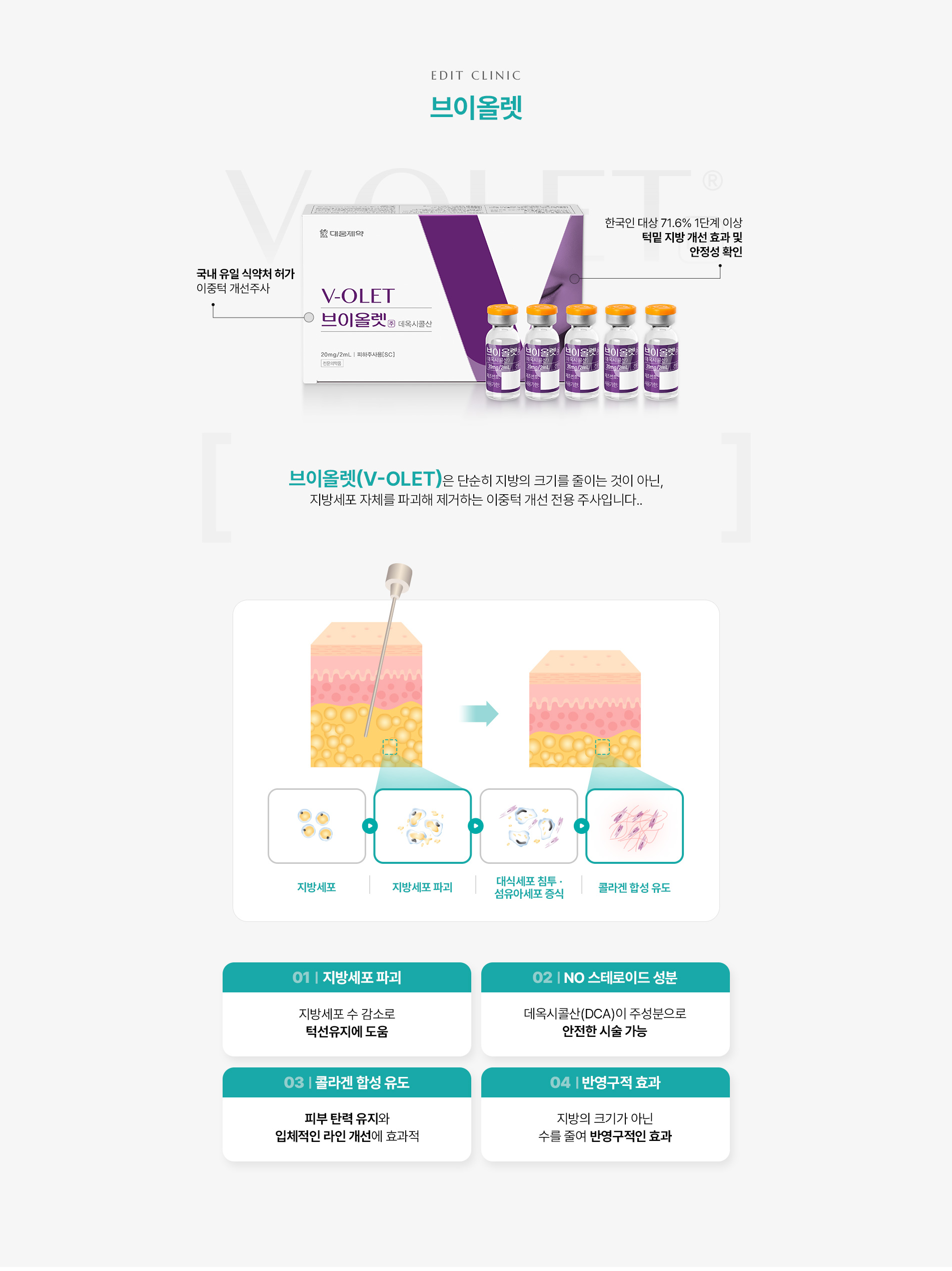 이중턱 타파시술